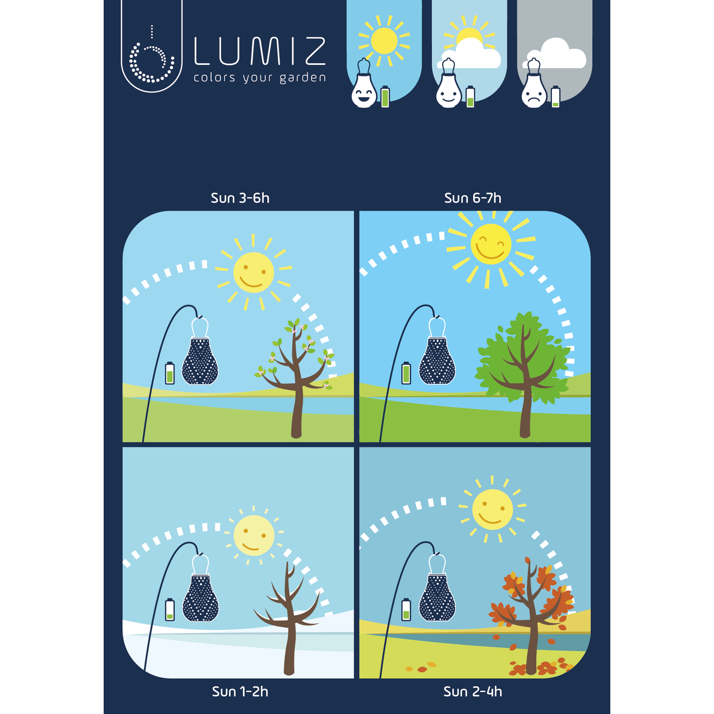 Lumiz Solar Laterne Sashiko Rund - 20 cm - Kupfer